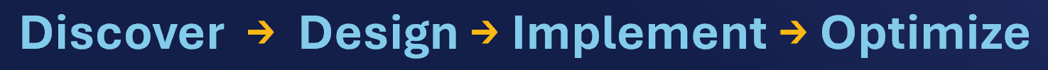 Discover,Design Implement Optimize